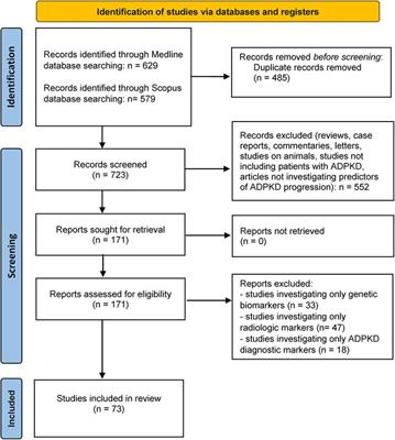 Predicting autosomal dominant polycystic kidney disease progression: review of promising Serum and urine biomarkers